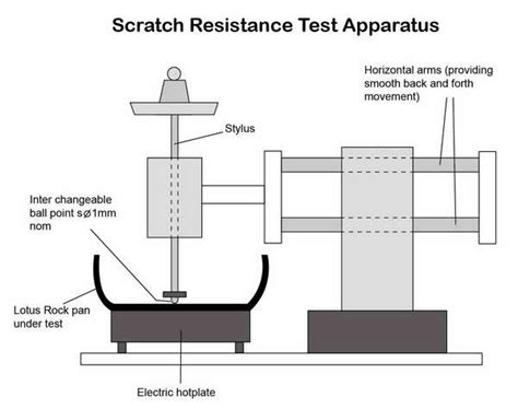 scratch test astm|material scratch resistance test.